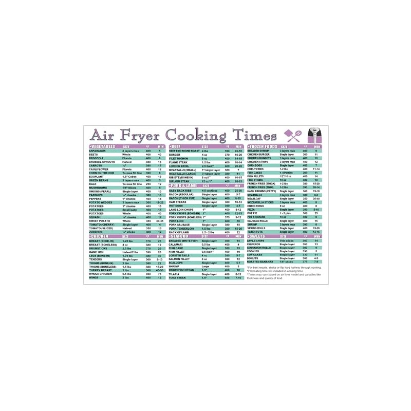 Air Fryer Proper Cooking Times Guide & Kitchen Measurement Conversion
