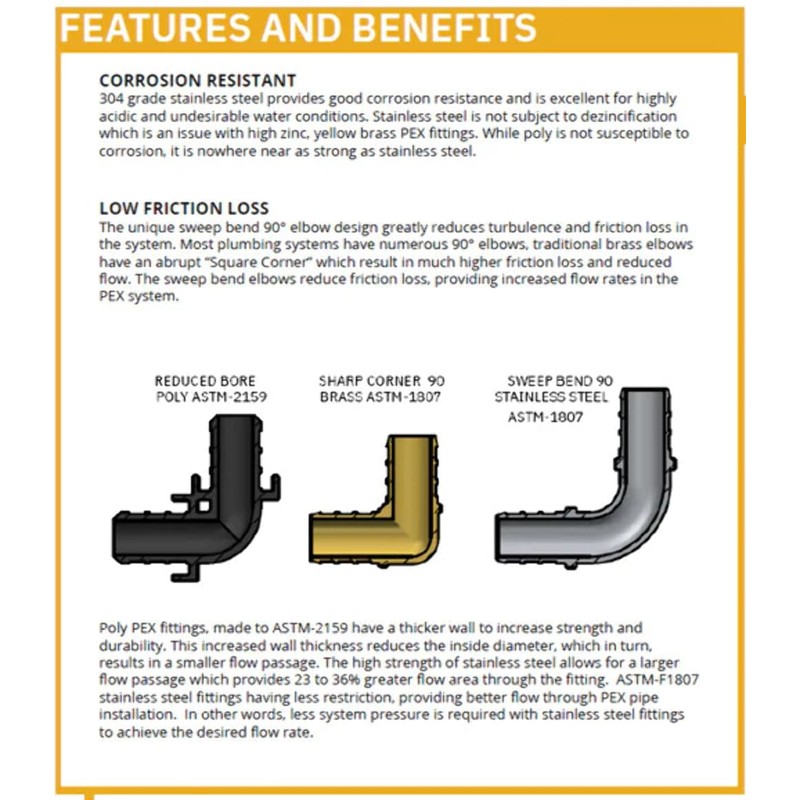 Stainless Steel Pex Tee 1"x1"x 3/4"