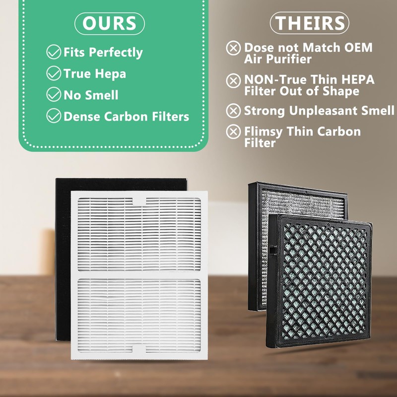 Gekufa Replacement Filter A Compatible with Idylis Air Purifiers IAP-10-100