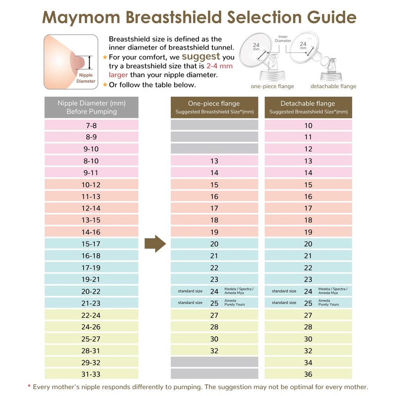 Maymom MyFit Crater Series 12mm Two-Piece Design Small Breastshield Compatible