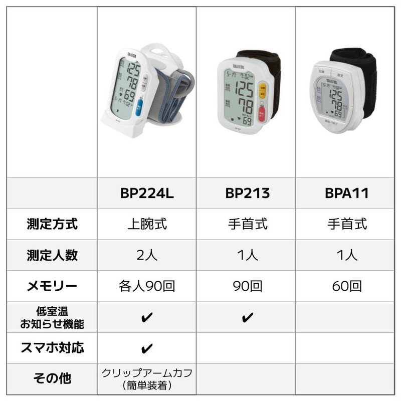 タニタ 手首式血圧計 BP-212 ホワイト BP-212-WH
