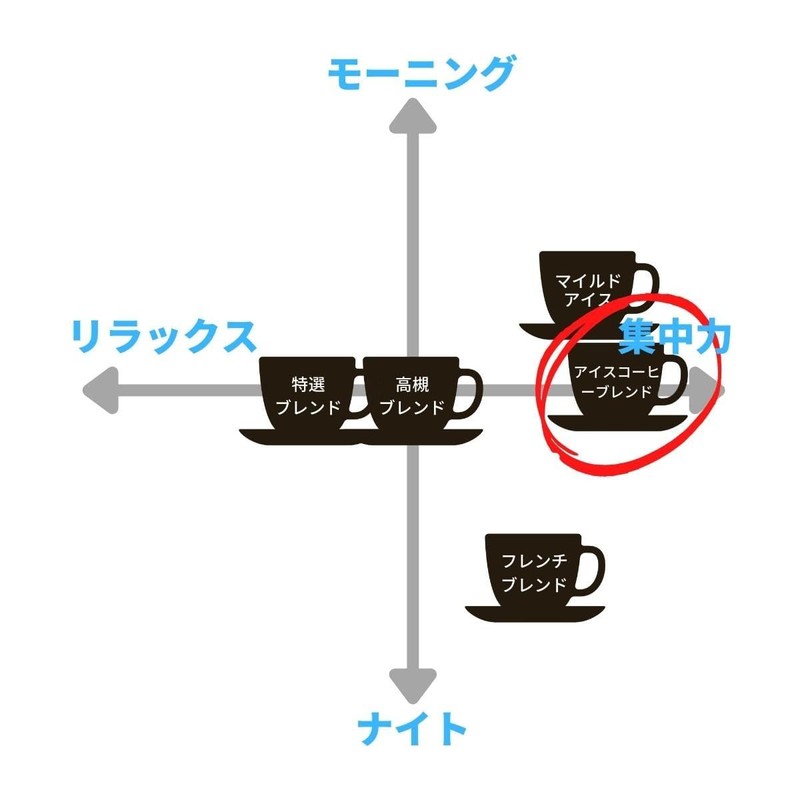 Coffee Beans Home-Roasted Coffee Mountain Iced Coffee Blend After Mix