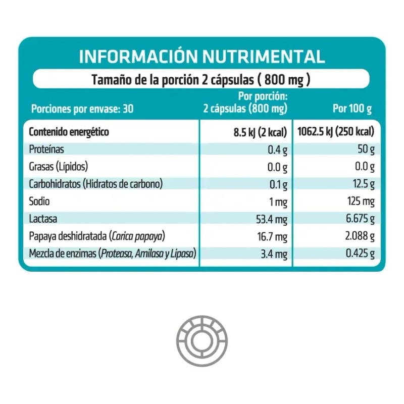 Enzimas Digestivas Health Addiction con Lactasa y Papaína, 60 Cápsulas