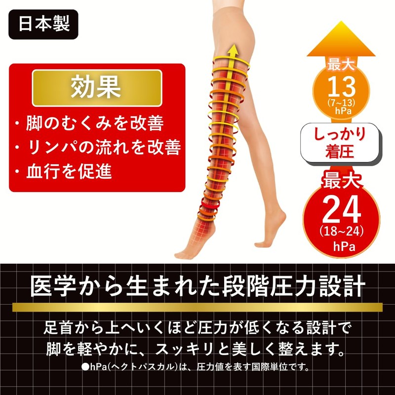 SLIM WALK Medical Lymph Stockings, Compression, Pure Beige, S -
