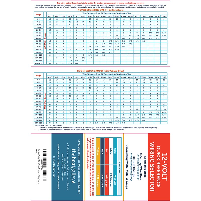 12 Volt Boat Wiring Size Quick Reference