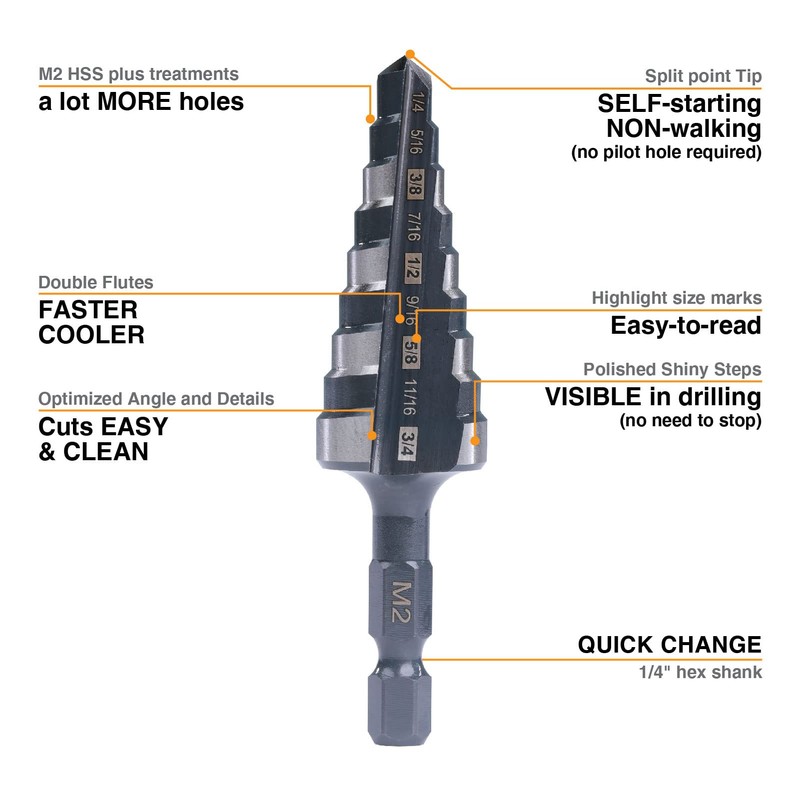 Jerax tools M2 HSS Quick Change 1/4" - 3/4" Step