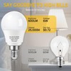 Prosperbiz E12 Dimmable 6 watt (60w Equivalent) LED Light Bulbs,