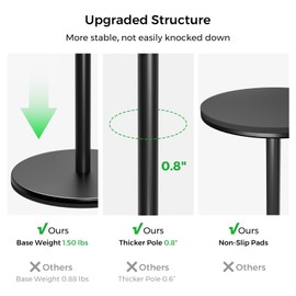 NearStream Webcam Stand for Desk with Round Weighted Base, Aluminum Desktop Stand with 360° Ballhead,10.2-17’’ Adjustable Height, Mount for Webcam/Mic/Light with 1/4" Thread, Max Load 3LB (AW-CZS-01)