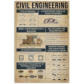 Generic Civil Engineering Knowledge Metal Tin Sign Types Of Bridges Funny Poster School Education Home Bedroom Man Cave Bathroom Living Room Cafe Kitchen Home Wall Decor Gift Plaque