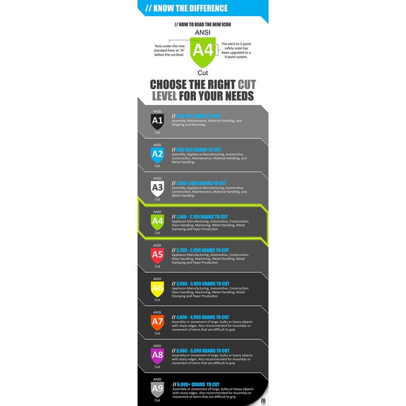 MAGID GPD482 Cut Resistant Glove, Size 8, 12 Pair