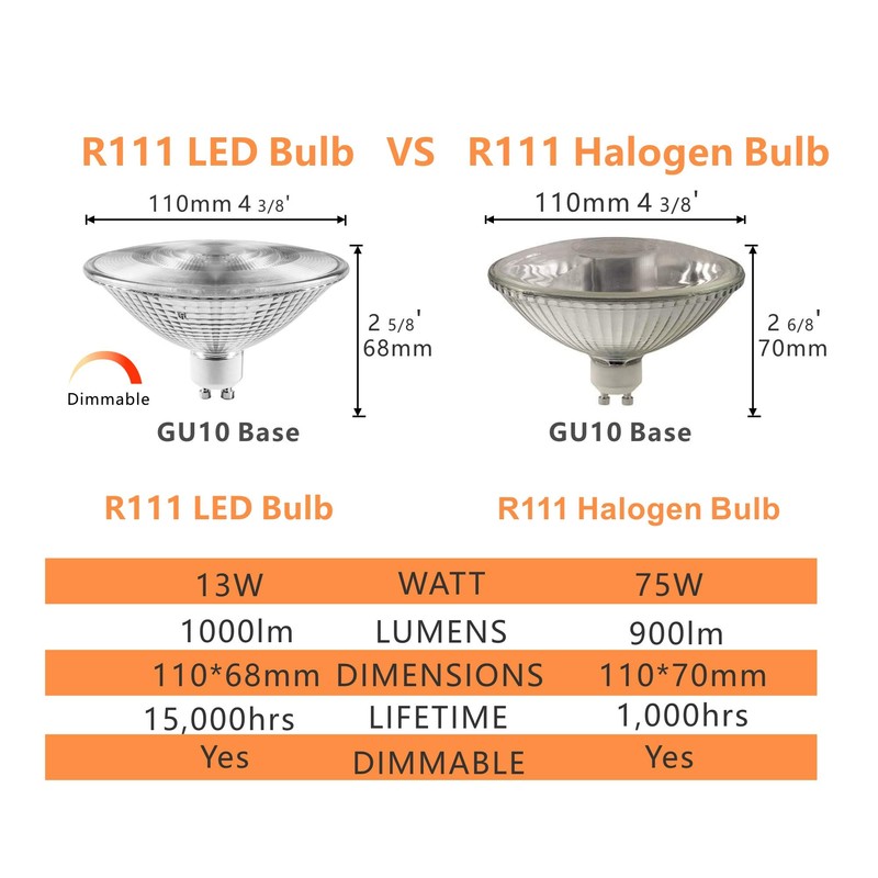 LED 75R111GU10/FL R111 PAR36 Reflector Indoor Flood Light GU10 two