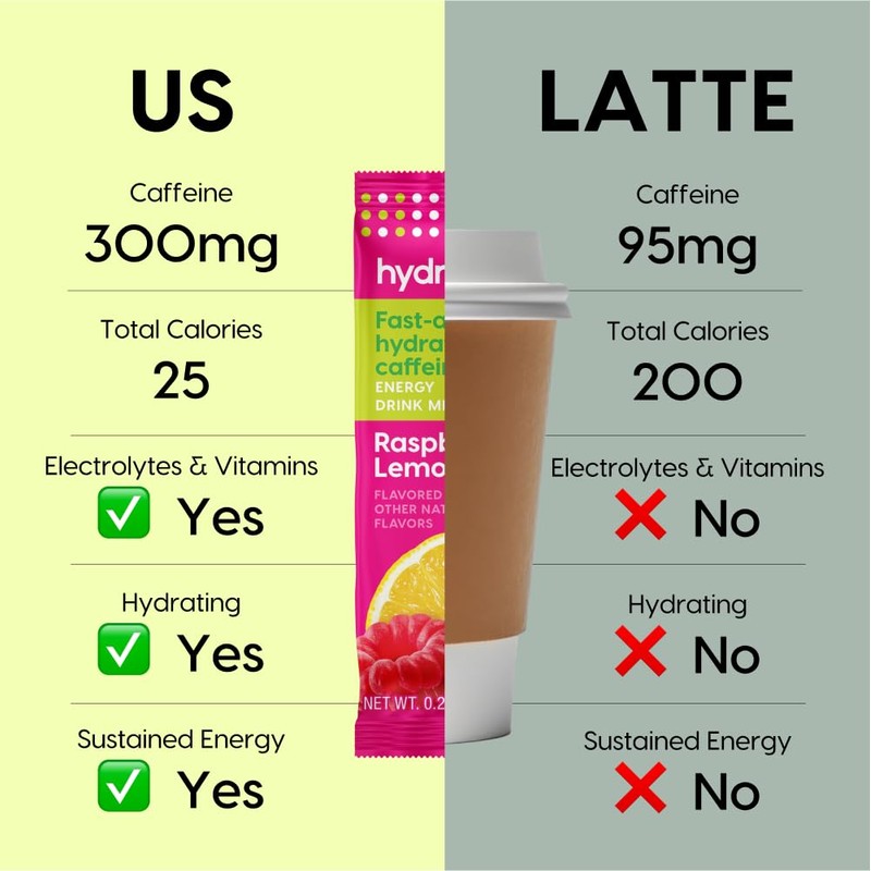 Hydrant - Energy Electrolyte Powder, Raspberry Lemonade Flavor, 12 Caffeine