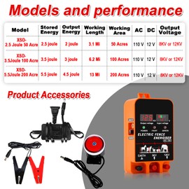 5.5J Electric Fence Charger Energizer, 5.5 Joules 200 Acres, AC DC 2 in 1 Powered Supply, Input 12V Output 8 KV or 12KV, with Display and Alarm, Contain Cattle Cow and Livestock, No Remote