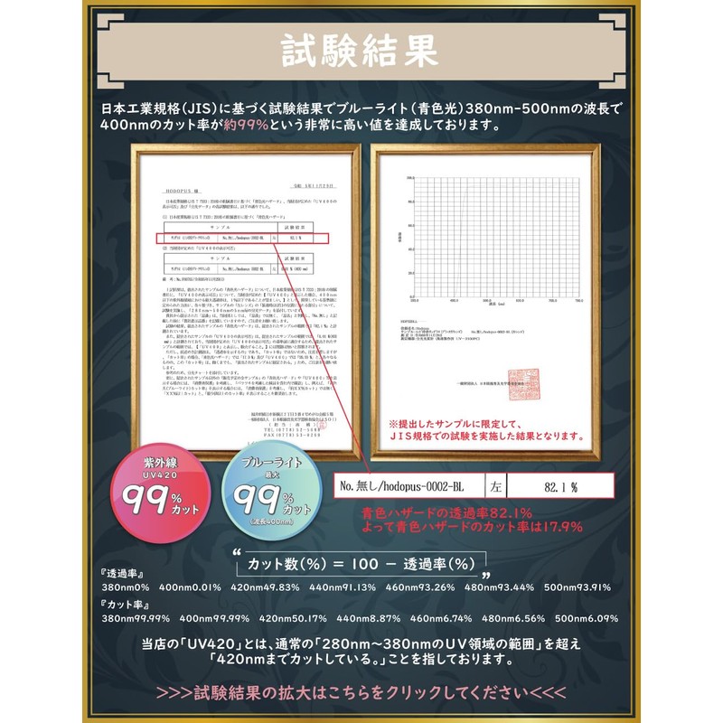 Hodopus Blue Light Cut Glasses, Square Shape, 99% Cut Rate,