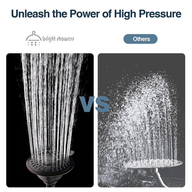 BRIGHT SHOWERS High Pressure Rain Shower Head, Fixed Shower Head