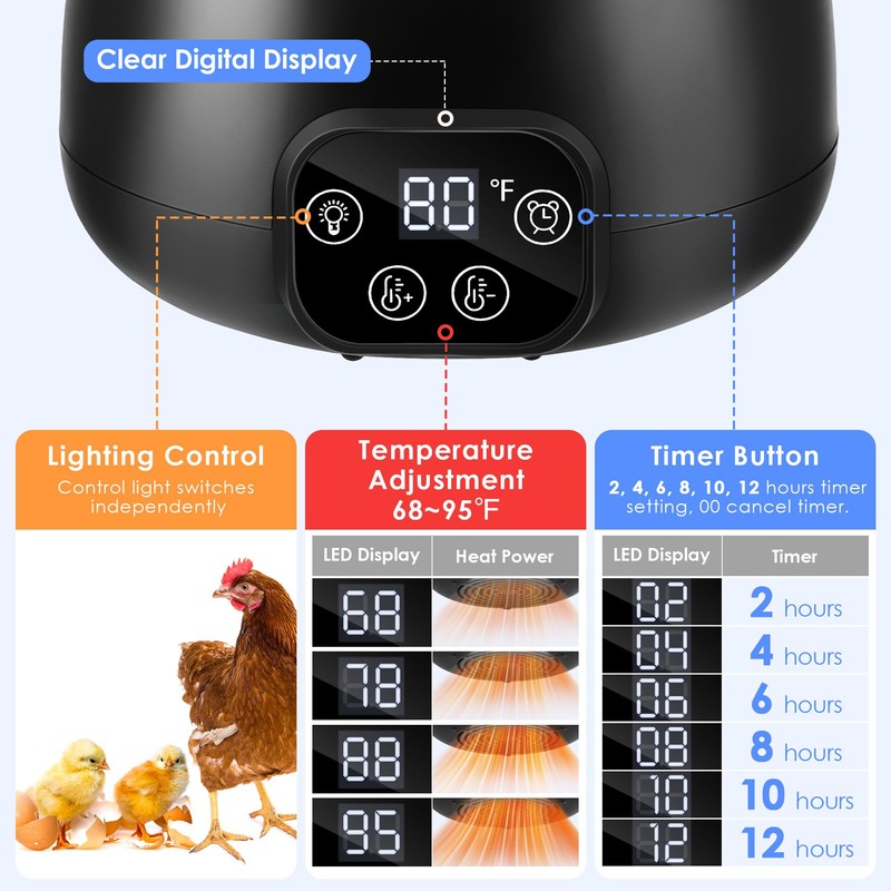 Gulfmew 1 Pack Chicken Coop Heater with Remote, 200W Chicken