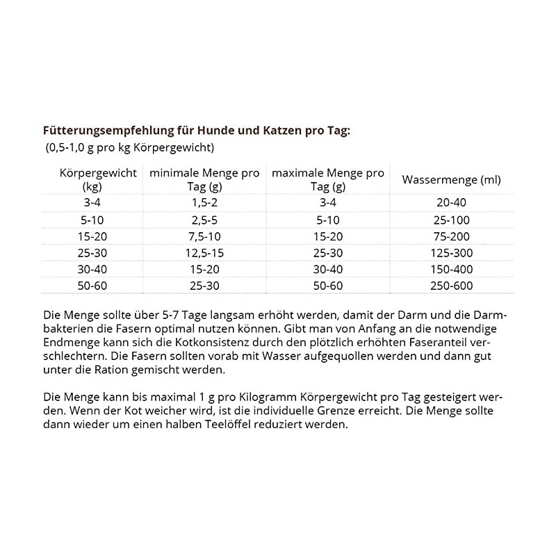 Futtermedicus Optiballast Enteral | 500g | Supplementary Feed for Dogs