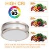 Drosbey 36W Dimmable LED Flush Mount Ceiling Light Fixture, Kitchen