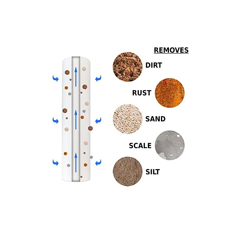 AquaFX Mako Filter Set