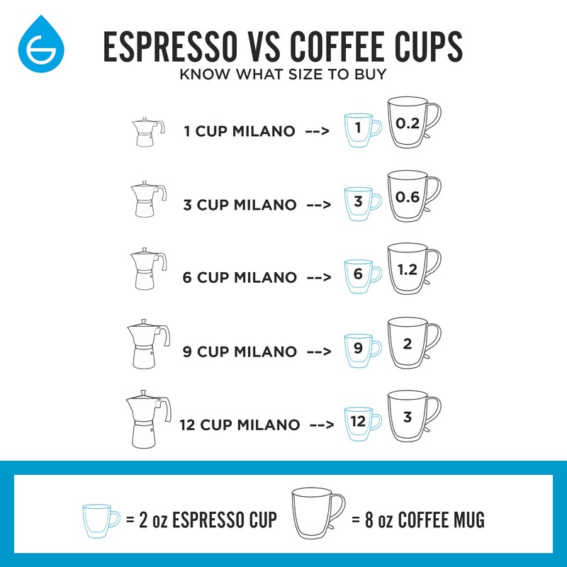 GROSCHE Milano Moka Pot | 9 Espresso Cup - 15.2