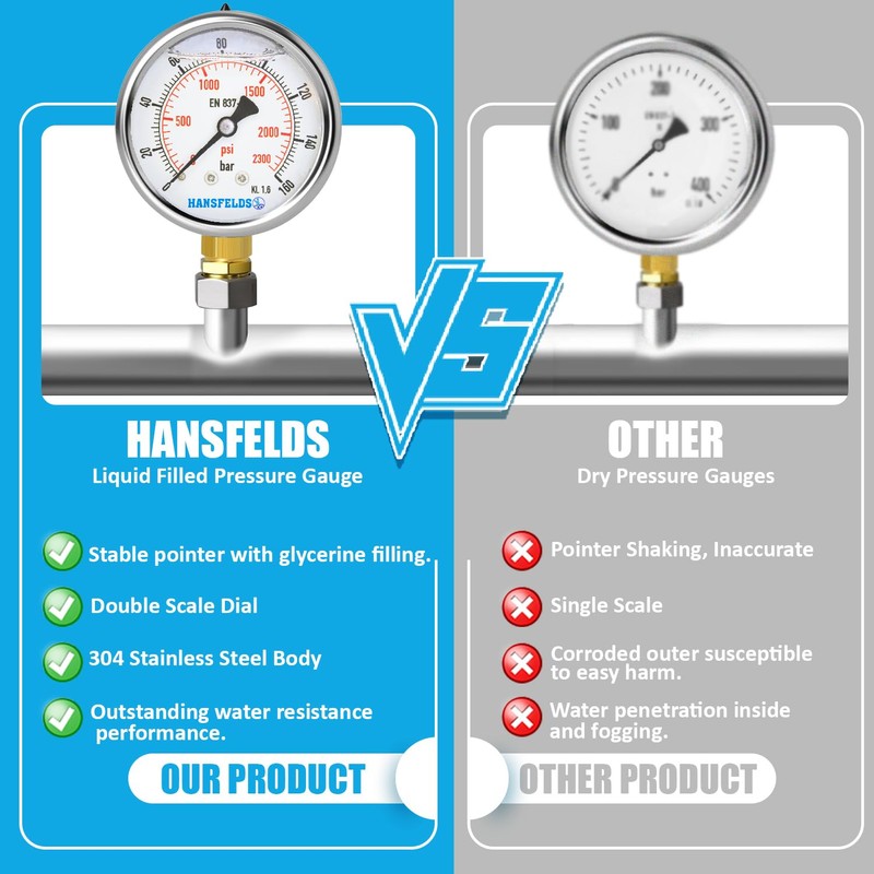 Hansfelds 0-160bar Pressure Gauge Liquid Filled 1/4''BSP Lower Mount 63mm