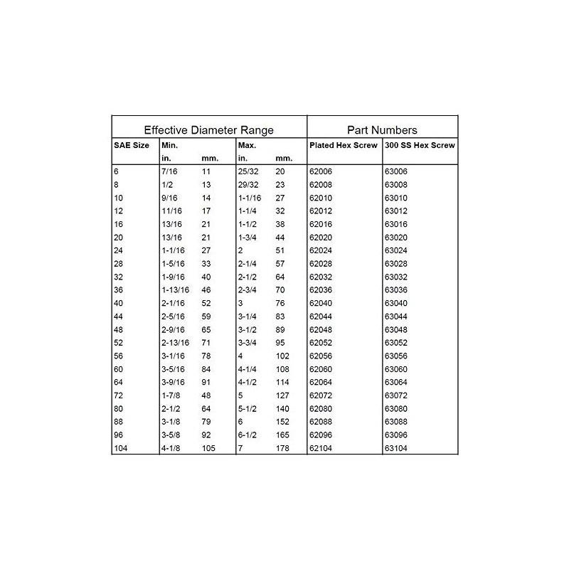 10 Pack Breeze 62028H Power Seal Clamps with Plated Screw