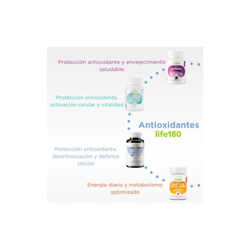 Life180 NAD+ NR y Resveratrol con 60 Cápsulas