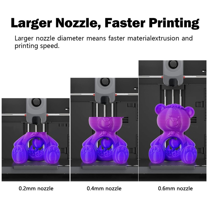 HzdaDeve Upgrade Ceramic Nozzle Hotend Kit for Adventurers 5 m