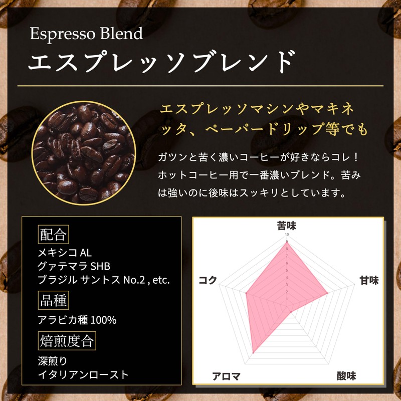 KAFFEE FIKA Espresso Blend, 17.6 oz (500 g), Home-roasted Coffee,