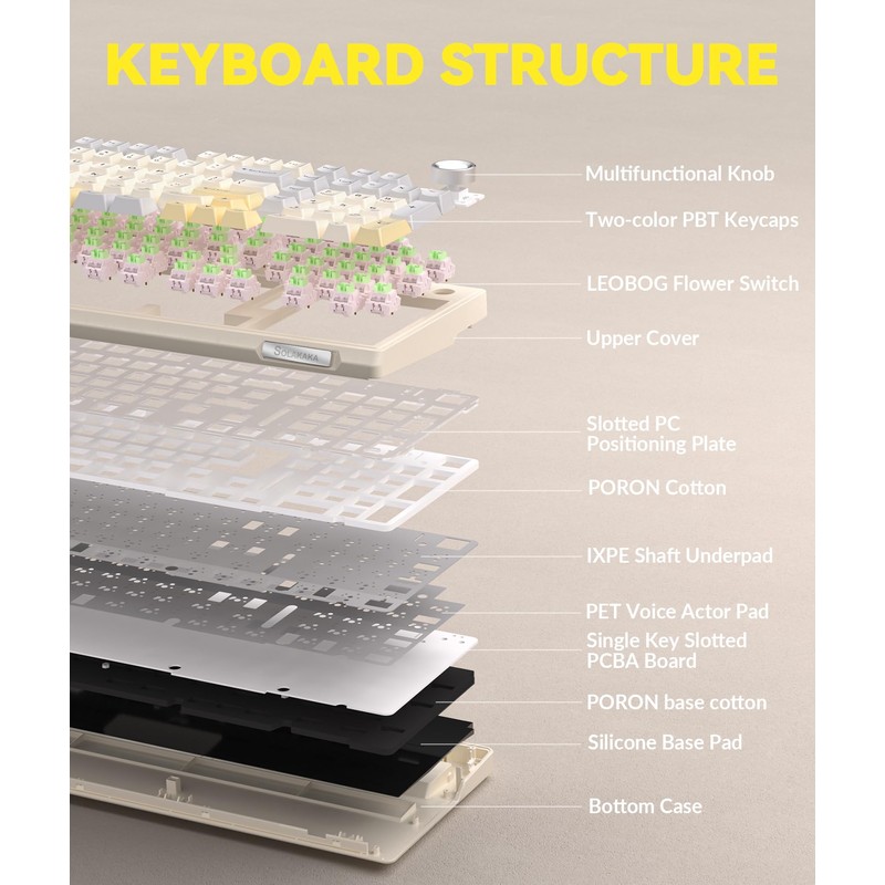 SOLAKAKA KI99 Pro 96% Wireless Gaming Keyboard, RGB Creamy Keyboardw
