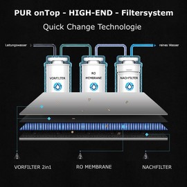 purway® Replacement Filter Set PUR onTop Quick-Change 2 Cartridges