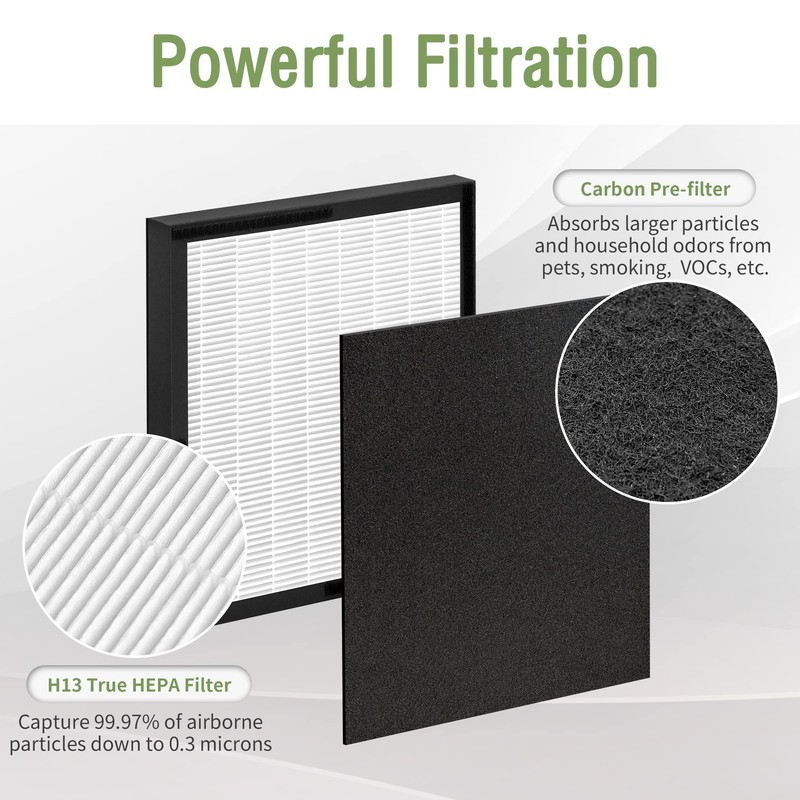 Nisreen WK01234QPC Filter Replacement Kit Compatible with Oreck Air Pu-rifier