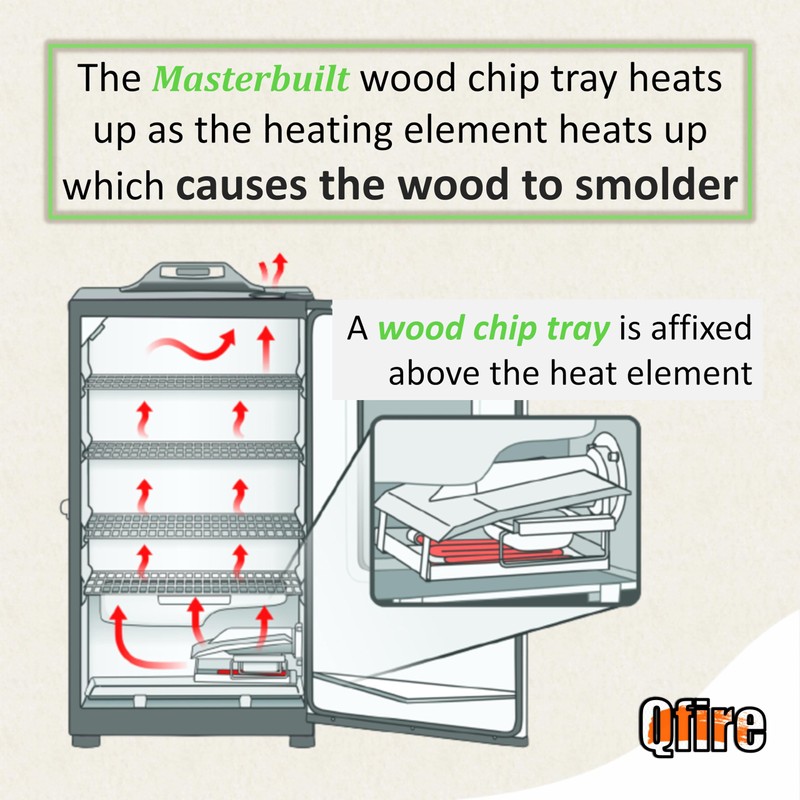 Replacement Wood Chip Tray-9007140023 Compatible with Masterbuilt 30 inch &