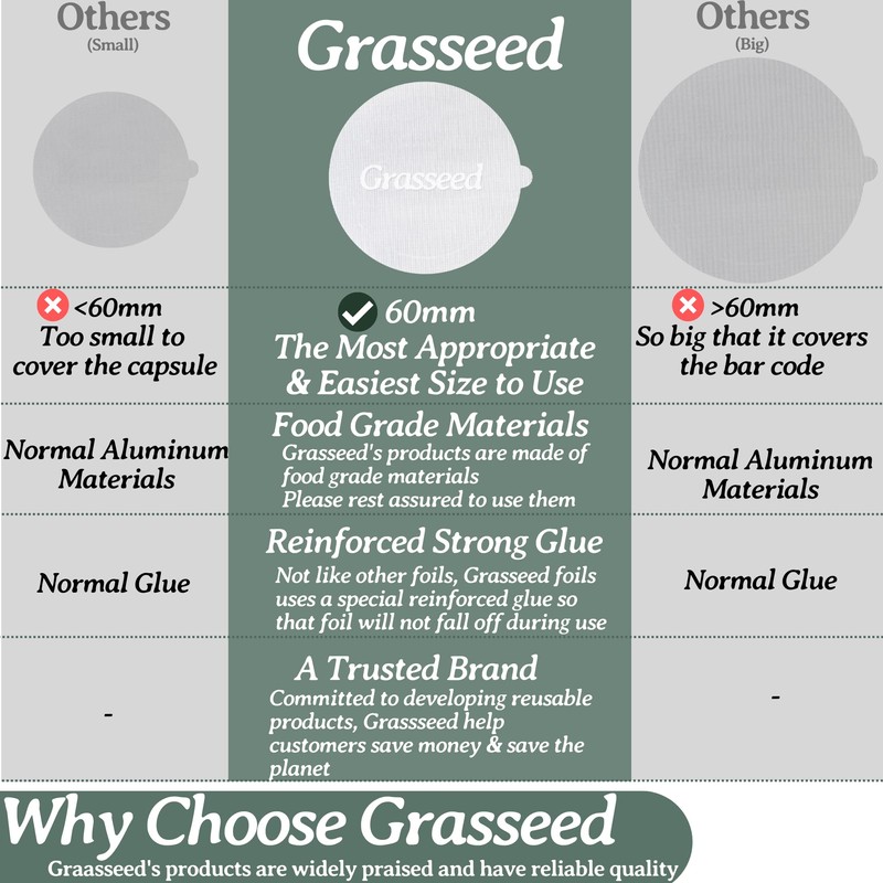 Grasseed Aluminum Foils Lids to Reuse Coffee Pods Compatible with