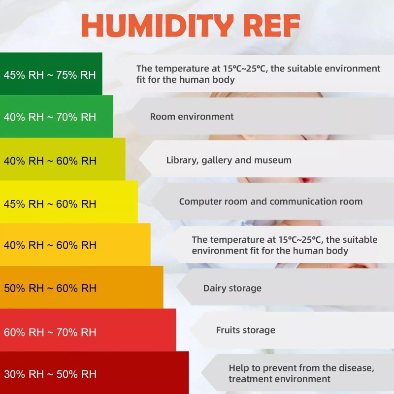 Protmex Digital Temperature Humidity Meter, Thermometer Hygrometer with Ambient Dew