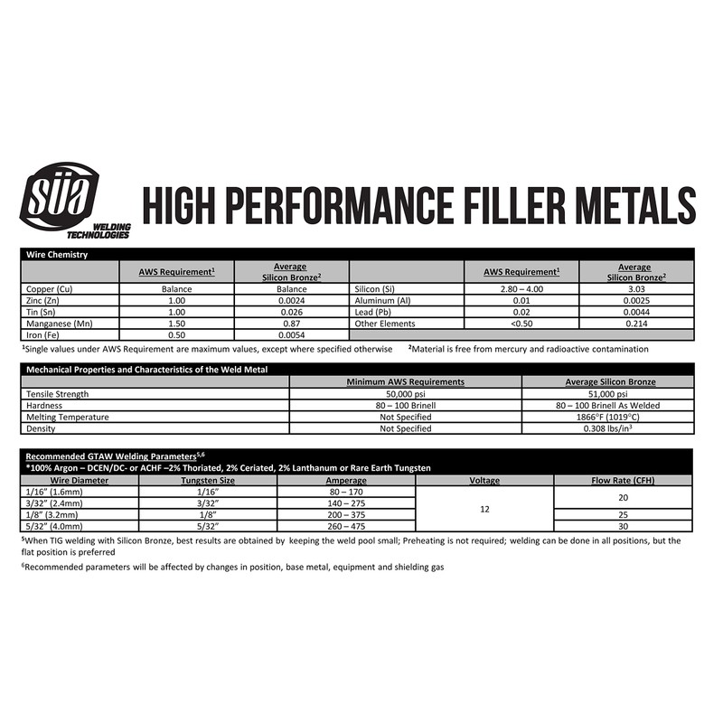 ERCuSi-A Silicon Bronze TIG Welding Rod - 36" x 0.045"-