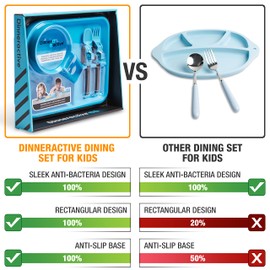 Dinneractive 3-Piece Construction Themed Toddler Utensils & Plates - Toddler Forks, Spoons & Divided Plates - Blue, Vehicle Pattern