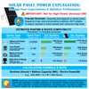8W Solar Panel Built-in with 12000mAh Battery for Security Camera