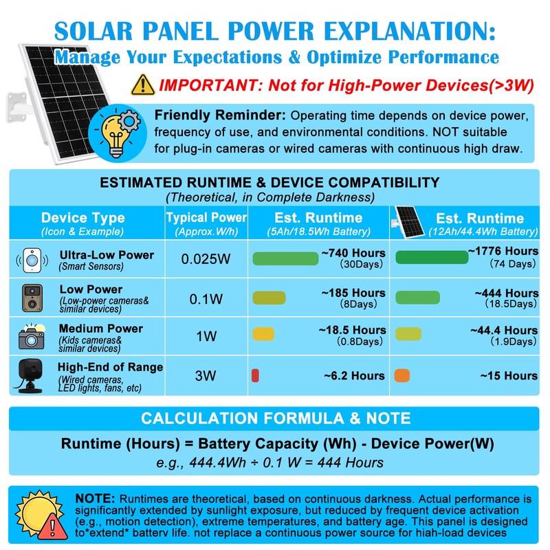 8W Solar Panel Built-in with 12000mAh Battery for Security Camera