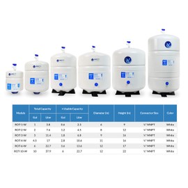 Pressurized Water Storage Tank - Reverse Osmosis Water Tank with Stainless Steel Connections and Ball Valve - Water Filtration System Storage Tank 3.0 Gal & appx. 1.8 gal Usable Capacity (ROT-3-W)