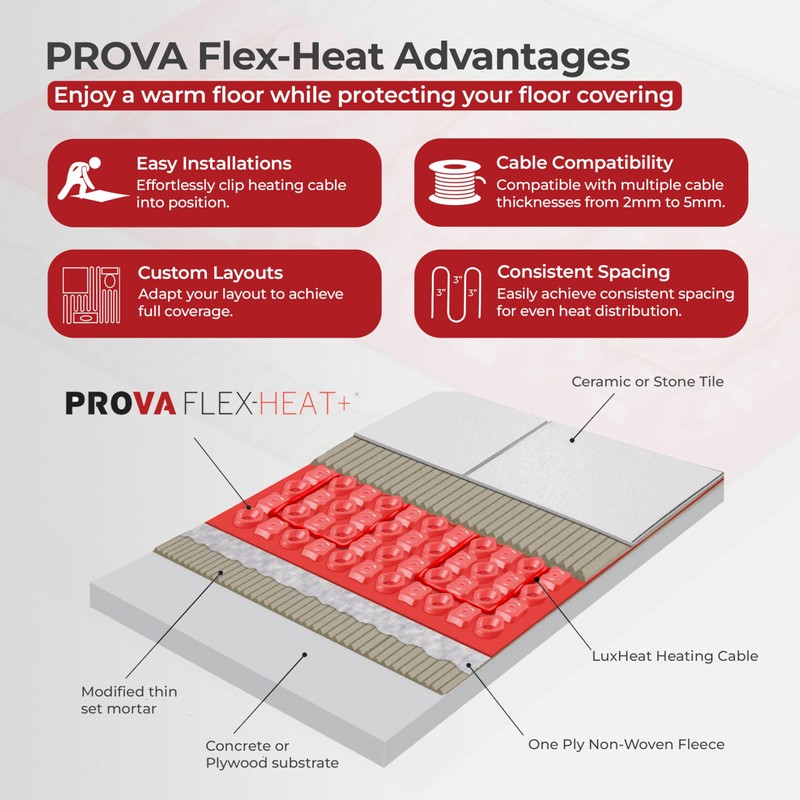 LuxHeat Prova Flex-Heat Uncoupling Membrane 15sqft, Made for Under Laminate,
