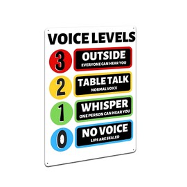 Voice Noise Levels Display, Classroom Wall Decor, Bulletin Board Display, Metal Tin Sign 8x12 Inch Plaque