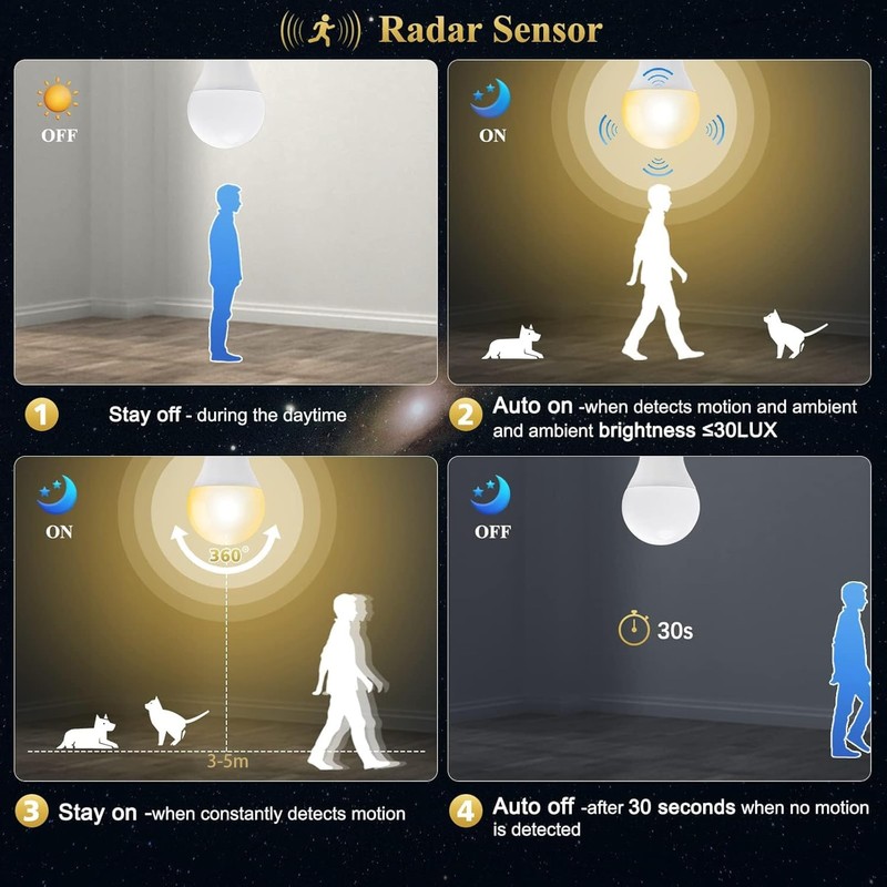 KOOYWAN LED lamp with motion sensor 12 W 2700 K