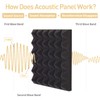 AUSLET 36 Pack AUSLET Acoustic Panels 12 x 12 x
