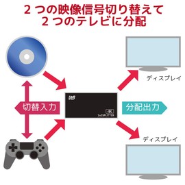 Ratoc System, Supports 4K60Hz, 2 Inputs, 2 Outputs, Input Switching Function, HDMI Splitter, Downscale Compatible