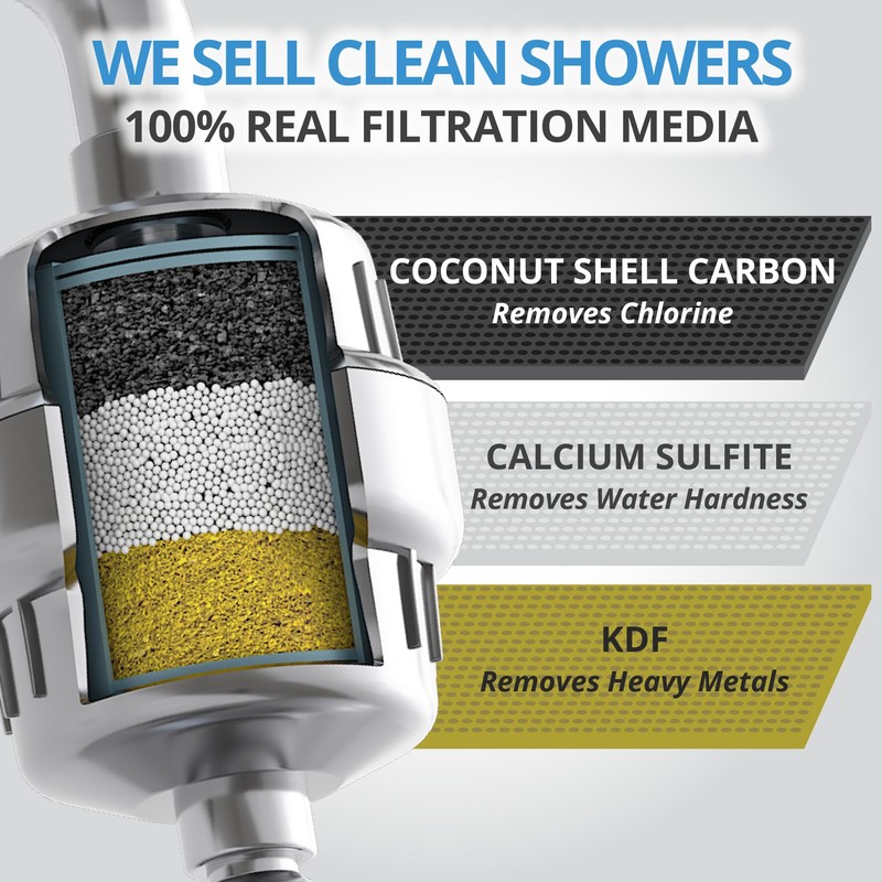 WeAQUA Heavy Duty Shower Filter Jumbo 3 PACK – 99%