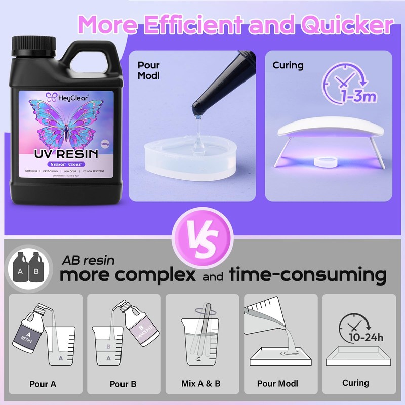 HeyClear 2000g UV Resin Bulk -Super Clear, Hard, Premixed UV