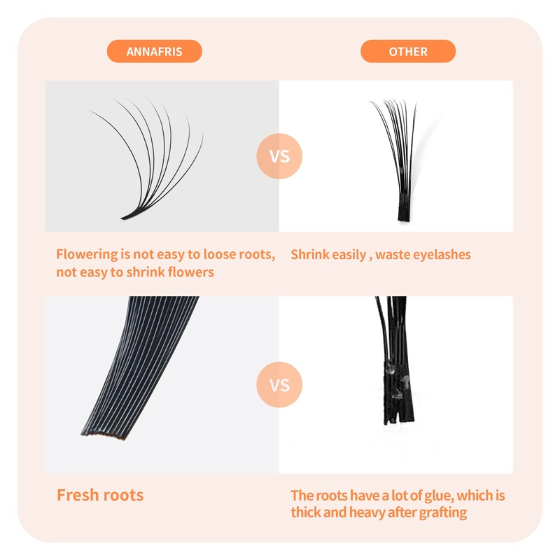 ANNAFRIS Easy Fan Individual Eyelash Extension, Self-Fanning 0.07 D Curl,