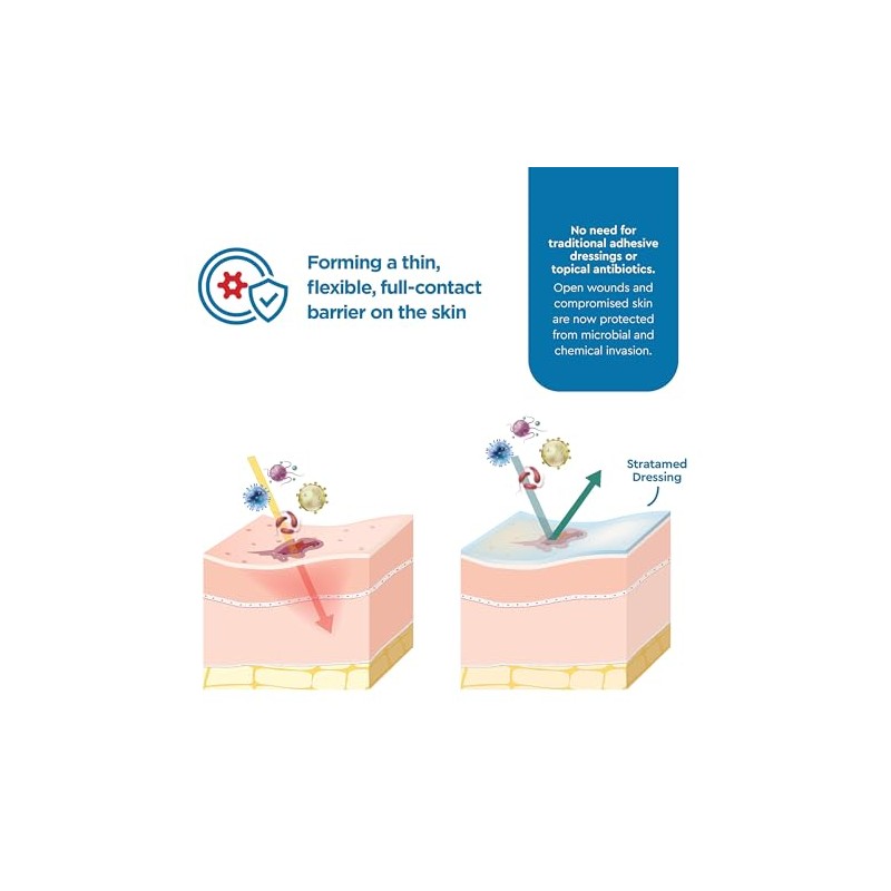 Stratamed 5 g – capa de formación avanzada para heridas