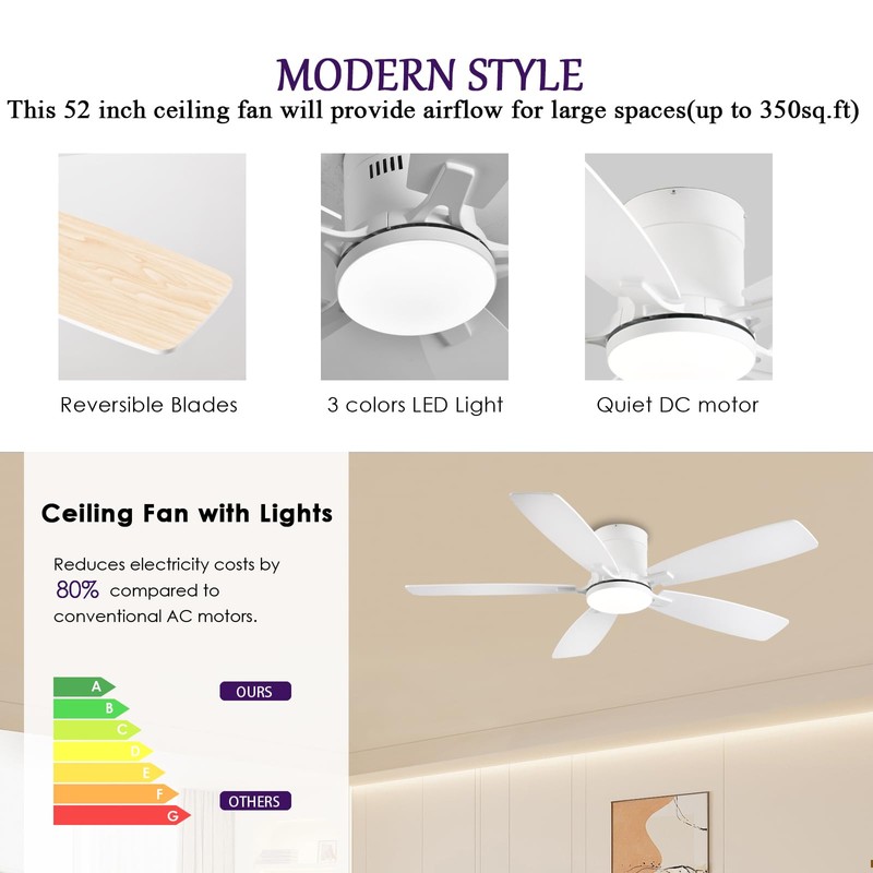 FUMLTP 52inch Flush Mount Ceiling Fans with Lights and Remote/APP